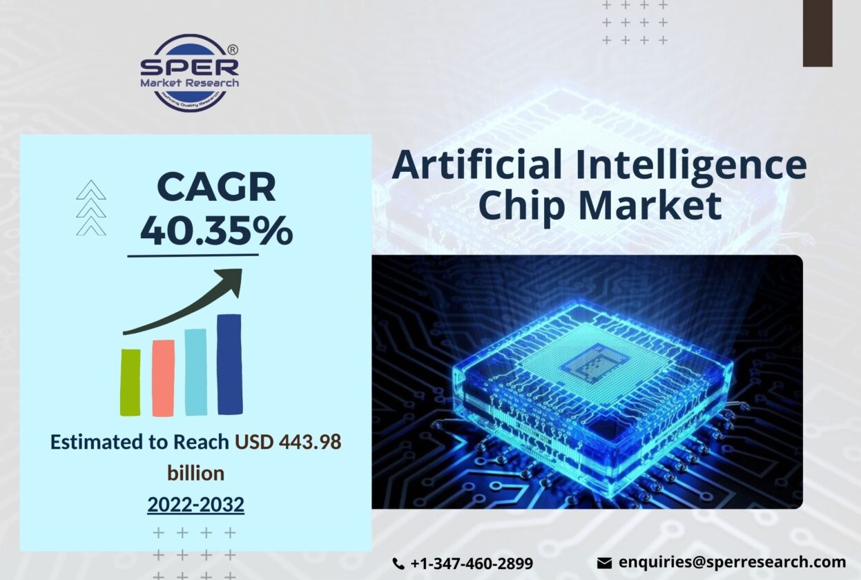 Artificial Intelligence Chip Market Growth and Revenue 2023, Demand, will rise CAGR of 40.35%, Emerging Trends and Forecast 2022-2032: SPER Market Research