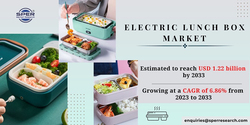 Electric Lunch Box Market Share, Emerging Trends, Growth Analysis, Expanding at a CAGR of 6.86%, Business Challenges and Future Outlook till 2023-2033: SPER Market Research