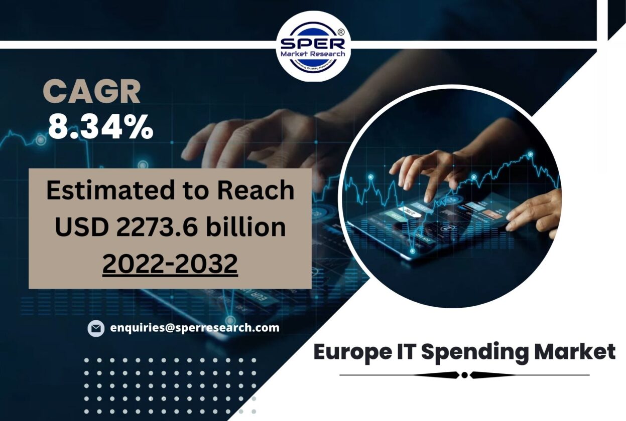 Europe IT Spending Market Share and Growth 2023, Demand, CAGR Status, Analysis by Business Opportunities and Forecast 2022-2032: SPER Market Research