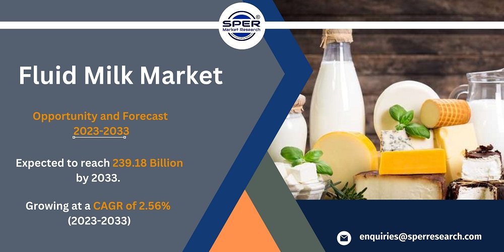 Fluid Milk Market Size 2023, Revenue, Scope, Emerging Trends, Challenges, Future Investment and Opportunities 2033: SPER Market Research