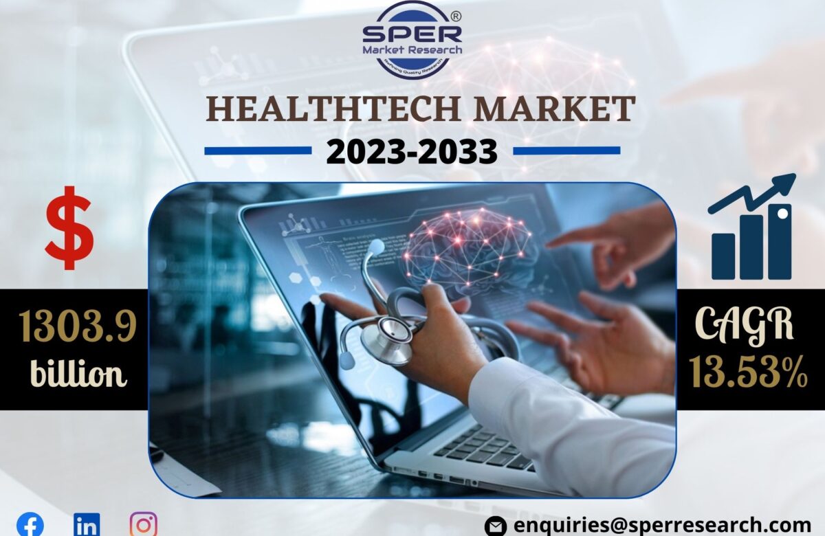 HealthTech Market