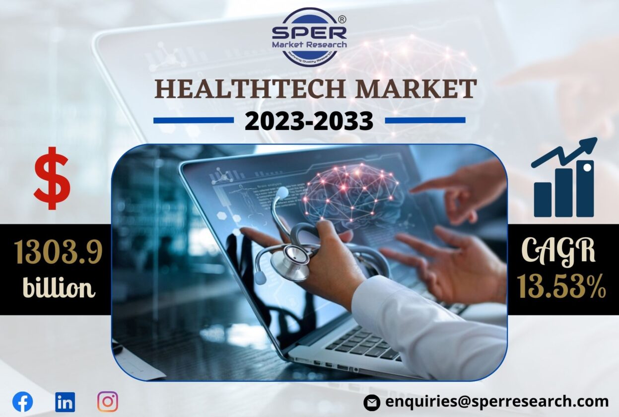 HealthTech Market Share and Growth, Emerging Trends, Demand, Covid-19 Impact Analysis, Opportunity and Forecast 2023-2033: SPER Market Research
