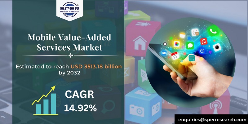 Mobile Value-Added Services Market Trends, Share, Demand, Innovative Technology, Business Opportunity and Forecast till 2022-2032: SPER Market Research