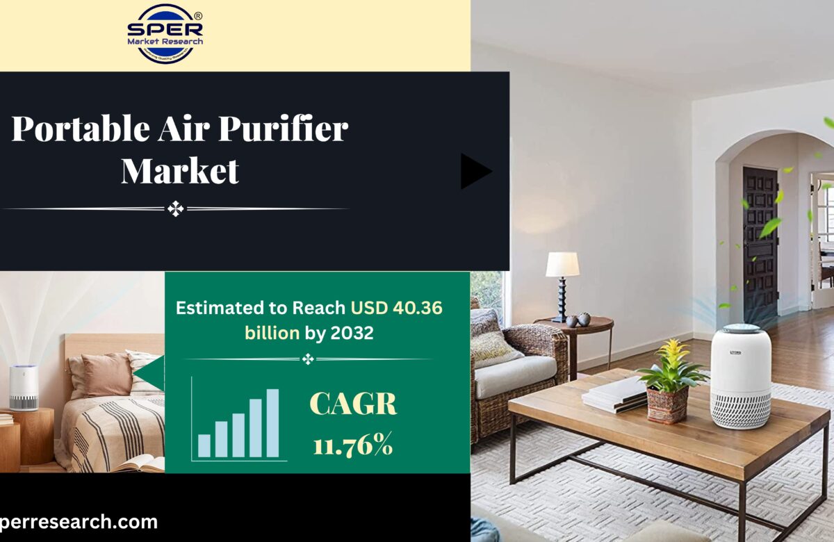 Portable Air Purifier Market
