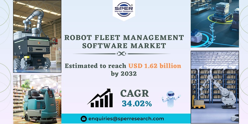 Robot Fleet Management Software Market Share, Emerging Trends, hit at a 34.02% Growth Rate, Analysis by Business Opportunities, Future Insights and Forecast to 2022-2032: SPER Market Research